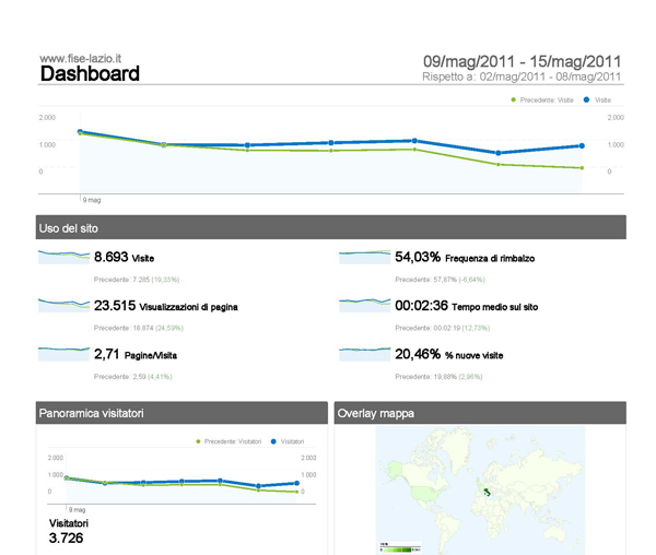 Statistiche_sito